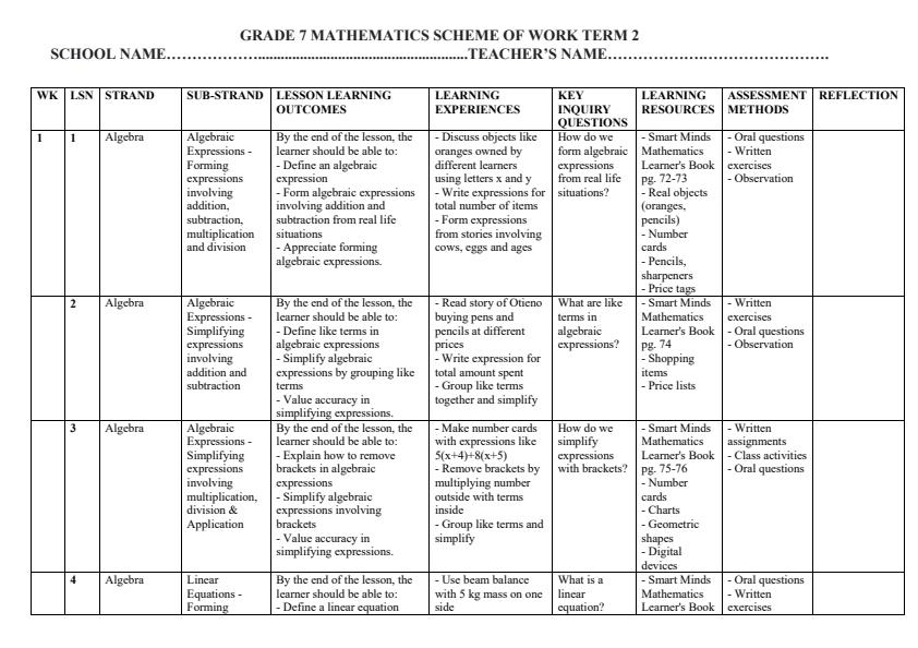 Page 1 – Grade 7 Rationalized Mathematics Schemes of Work Term 2 - Smart Minds – Kenyaplex