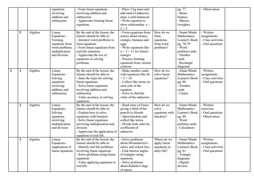 Page 2 – Grade 7 Rationalized Mathematics Schemes of Work Term 2 - Smart Minds – Kenyaplex