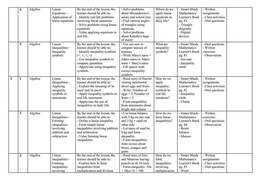 Page 3 – Grade 7 Rationalized Mathematics Schemes of Work Term 2 - Smart Minds – Kenyaplex