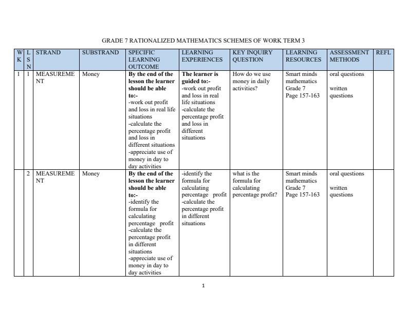 Page 1 – Grade 7 Rationalized Mathematics Schemes of Work Term 3 - Smart Minds – Kenyaplex