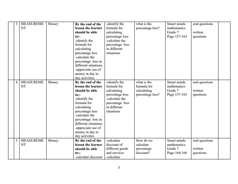 Page 2 – Grade 7 Rationalized Mathematics Schemes of Work Term 3 - Smart Minds – Kenyaplex