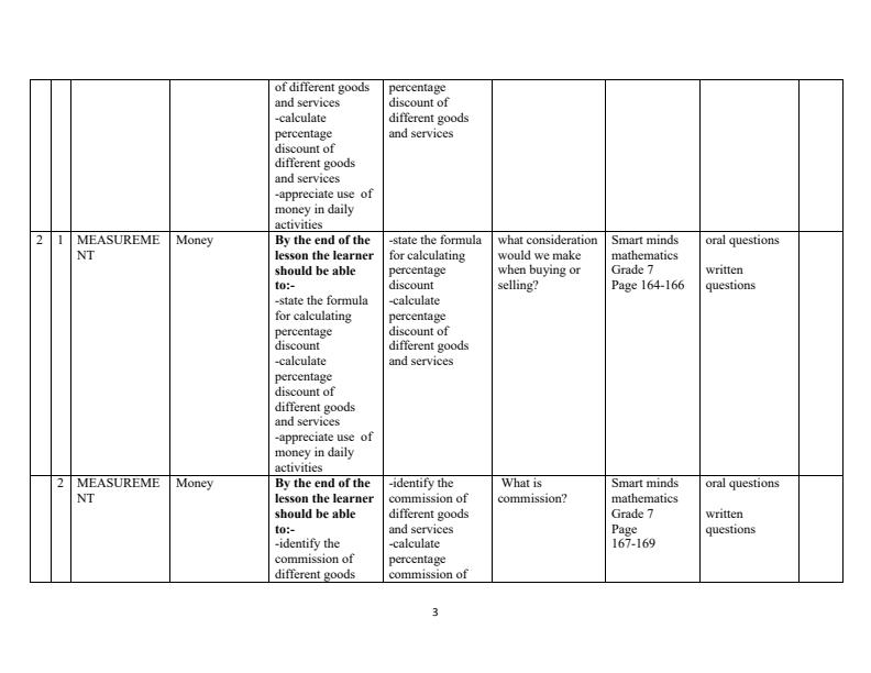 Page 3 – Grade 7 Rationalized Mathematics Schemes of Work Term 3 - Smart Minds – Kenyaplex