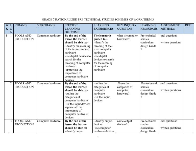 Page 1 – Grade 7 Rationalized Pre-Technical Studies Schemes of Work Term 3 – Kenyaplex