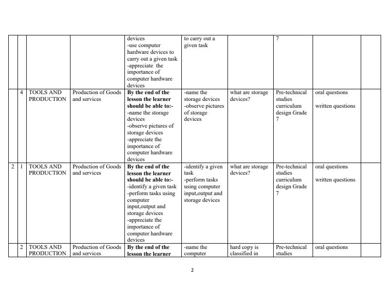 Page 2 – Grade 7 Rationalized Pre-Technical Studies Schemes of Work Term 3 – Kenyaplex