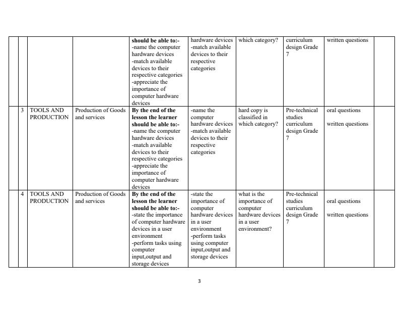 Page 3 – Grade 7 Rationalized Pre-Technical Studies Schemes of Work Term 3 – Kenyaplex