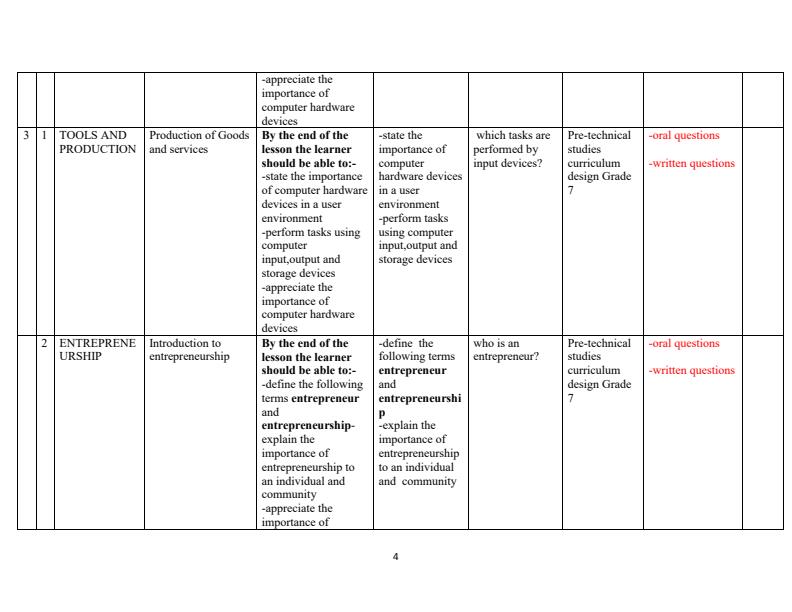 Page 4 – Grade 7 Rationalized Pre-Technical Studies Schemes of Work Term 3 – Kenyaplex