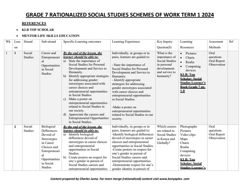 Grade-7-Rationalized-Social-Studies-Schemes-of-Work-Term-1_15427_0.jpg