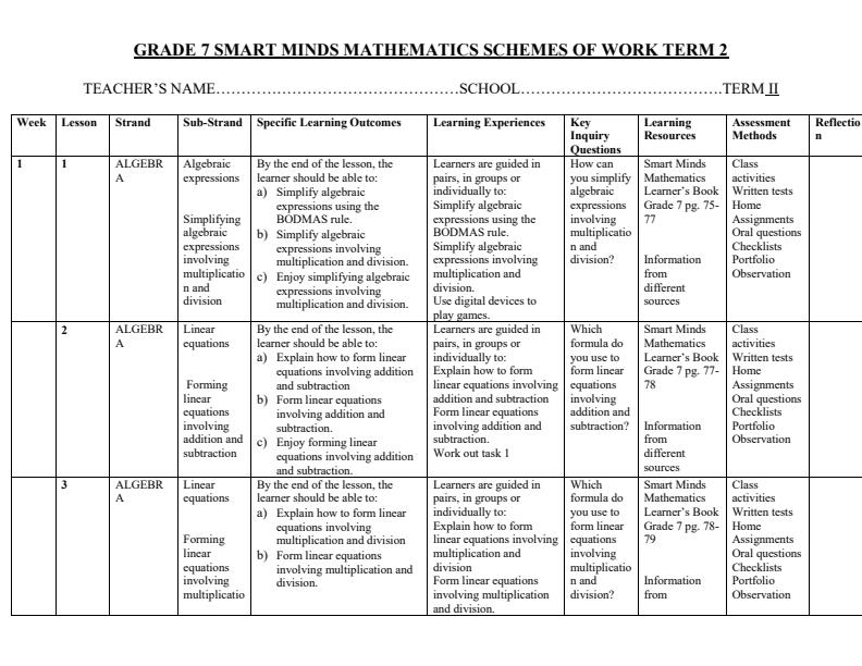 Page 1 – Grade 7 Smart Minds Mathematics Schemes of Work Term 2 – Kenyaplex