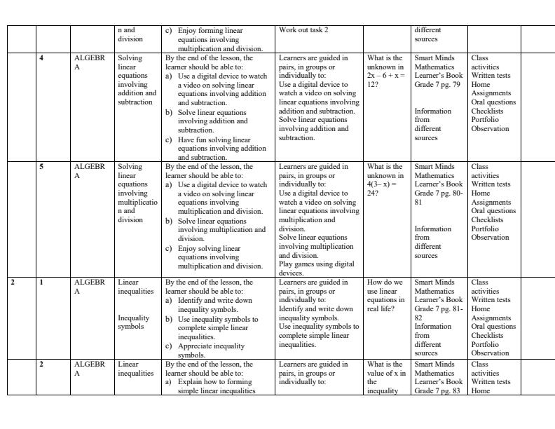 Page 2 – Grade 7 Smart Minds Mathematics Schemes of Work Term 2 – Kenyaplex