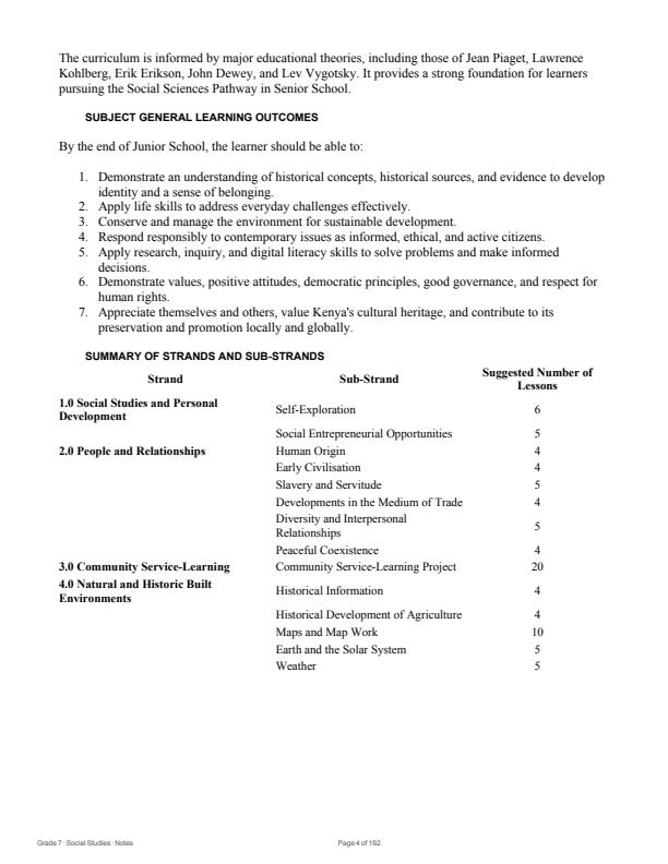 Page 4 – Grade 7 Social Studies Complete Notes Term 1, Term 2, Term 3 (Updated) – Kenyaplex