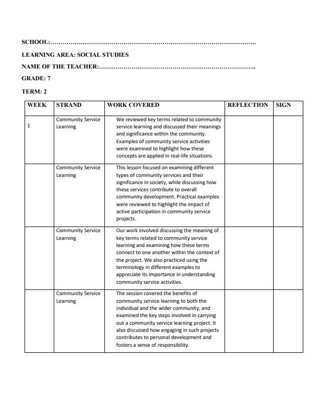 Page 1 – Grade 7 Social Studies Records of Work Term 2 - Distinction – Kenyaplex