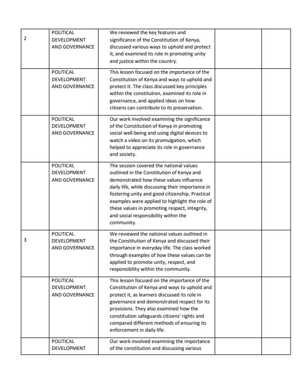 Page 2 – Grade 7 Social Studies Records of Work Term 3 - Distinction  – Kenyaplex