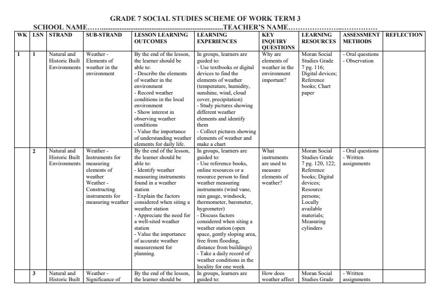 Page 1 – Grade 7 Social Studies Scheme of Work Term 3 - Moran Social Studies – Kenyaplex