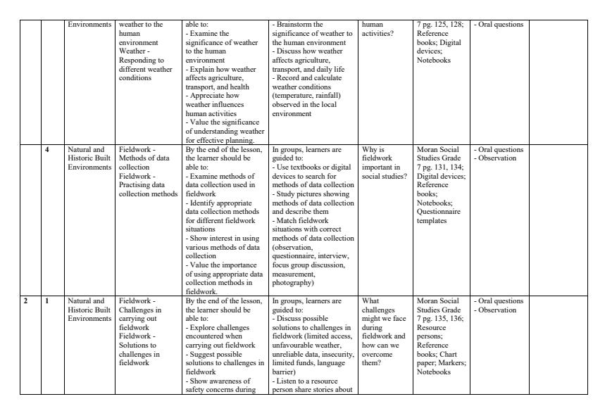 Page 2 – Grade 7 Social Studies Scheme of Work Term 3 - Moran Social Studies – Kenyaplex