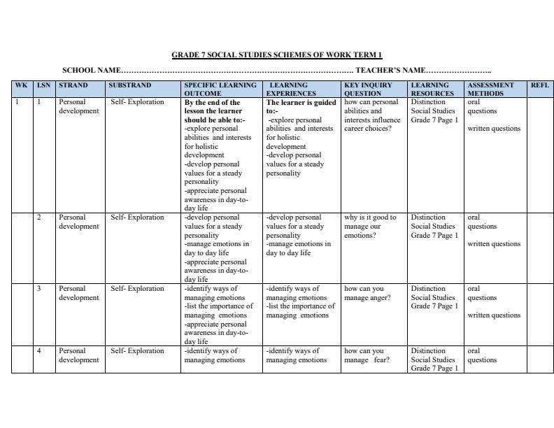 Page 1 – Grade 7 Social Studies Schemes of Work Term 1 - Distinction – Kenyaplex