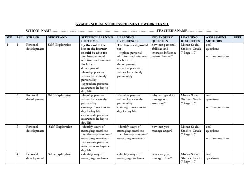 Page 1 – Grade 7 Social Studies Schemes of Work Term 1 - Moran – Kenyaplex