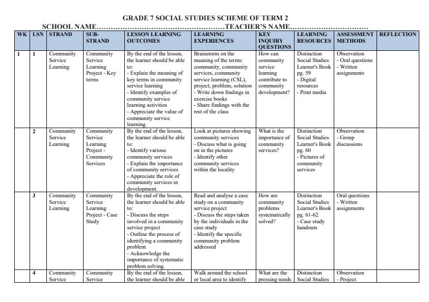 Page 1 – Grade 7 Social Studies Schemes of Work Term 2 - Distinction – Kenyaplex