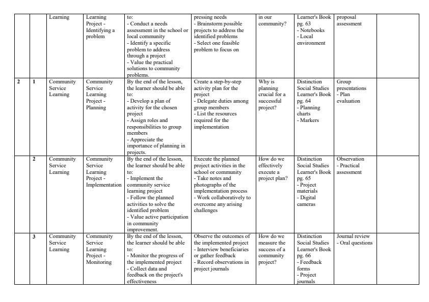 Page 2 – Grade 7 Social Studies Schemes of Work Term 2 - Distinction – Kenyaplex