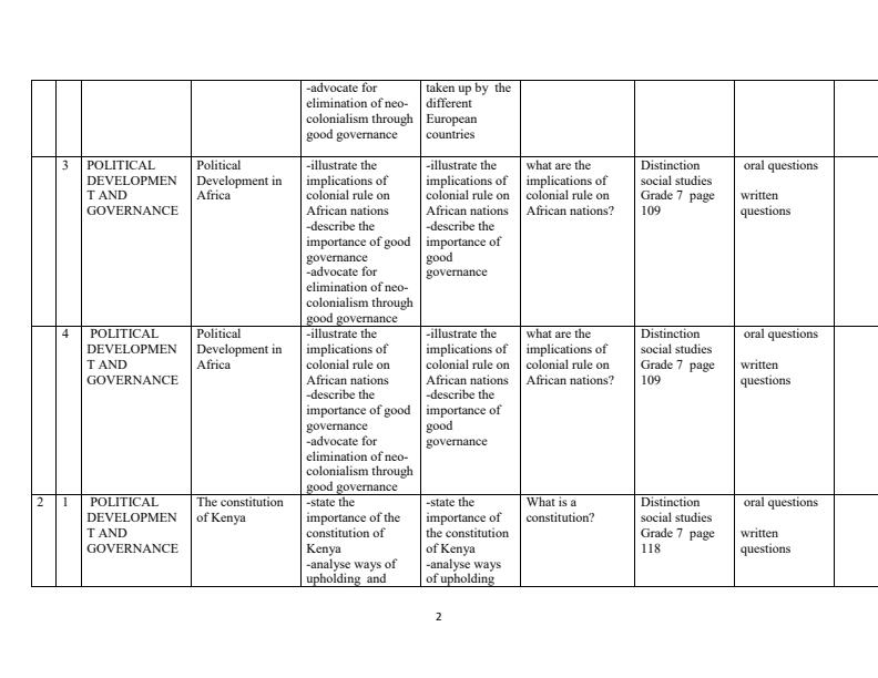 Page 2 – Grade 7 Social Studies Schemes of Work Term 3 - Distinction – Kenyaplex