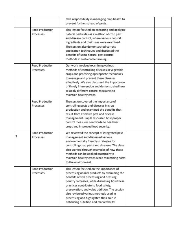Page 2 – Grade 8 Agriculture and Nutrition Records of Work Term 2 - Spark – Kenyaplex