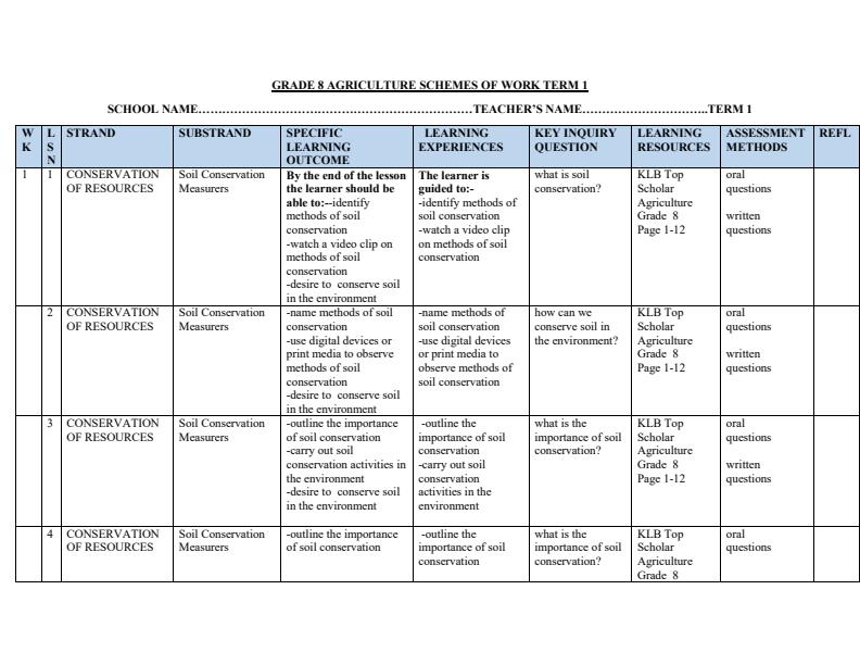 Page 1 – Grade 8 Agriculture and Nutrition Schemes of Work Term 1 - KLB Top Scholar – Kenyaplex