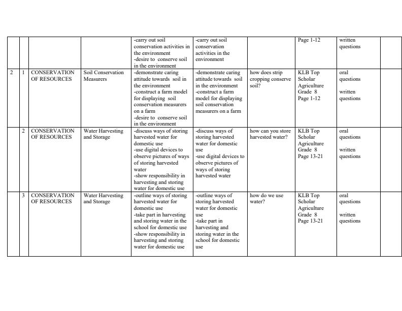 Page 2 – Grade 8 Agriculture and Nutrition Schemes of Work Term 1 - KLB Top Scholar – Kenyaplex