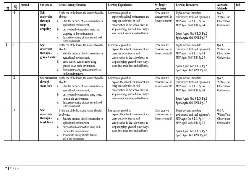 Page 2 – Grade 8 Agriculture and Nutrition Schemes of Work Term 1 - MTP Agriculture/Spark Agriculture – Kenyaplex