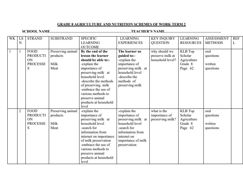 Page 1 – Grade 8 Agriculture and Nutrition Schemes of Work Term 2 - KLB Top Scholar – Kenyaplex
