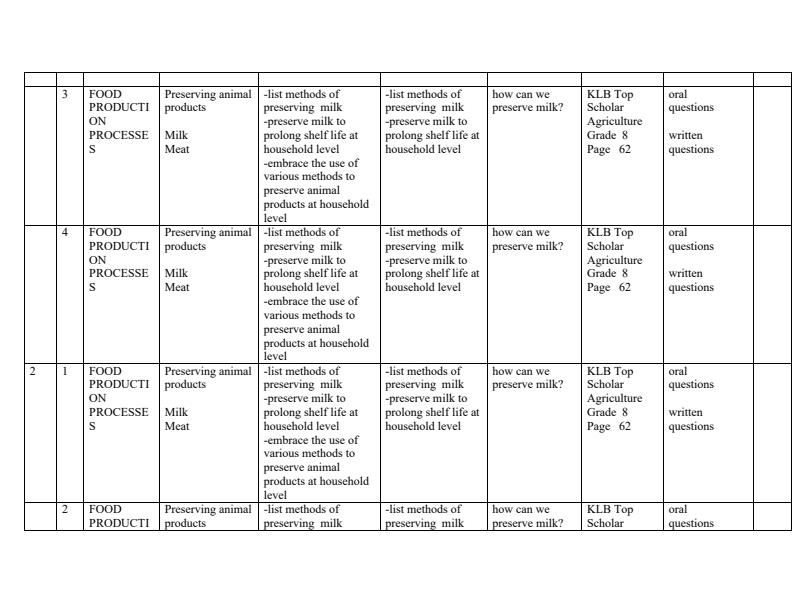 Page 2 – Grade 8 Agriculture and Nutrition Schemes of Work Term 2 - KLB Top Scholar – Kenyaplex