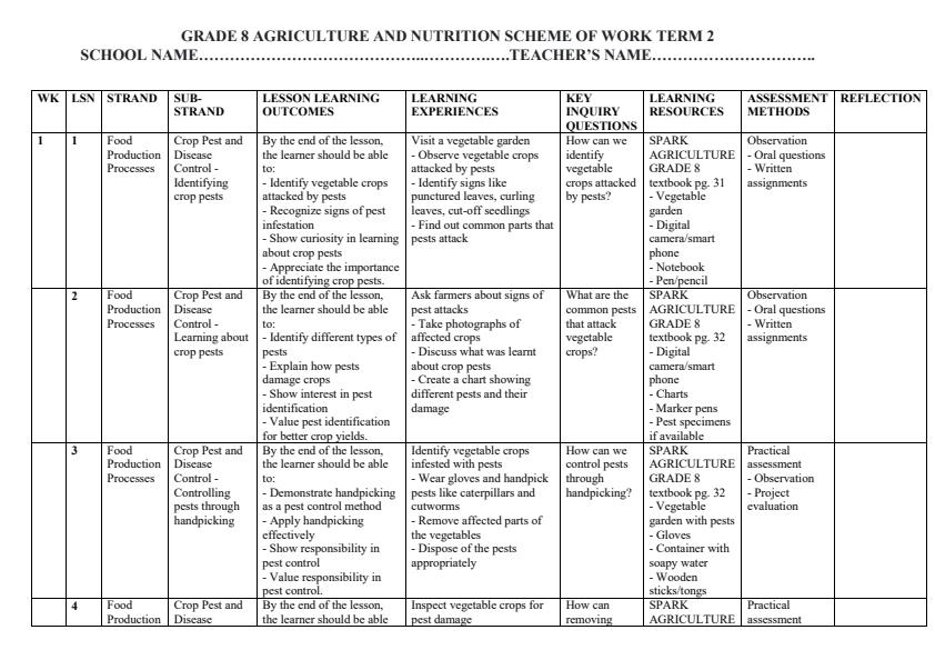 Page 1 – Grade 8 Agriculture and Nutrition Schemes of Work Term 2 - Spark Agriculture – Kenyaplex