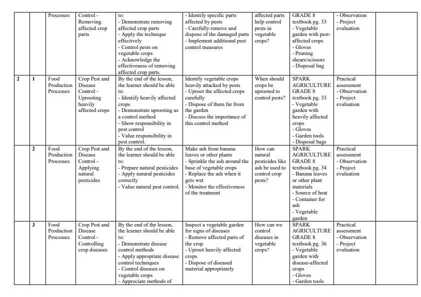 Page 2 – Grade 8 Agriculture and Nutrition Schemes of Work Term 2 - Spark Agriculture – Kenyaplex