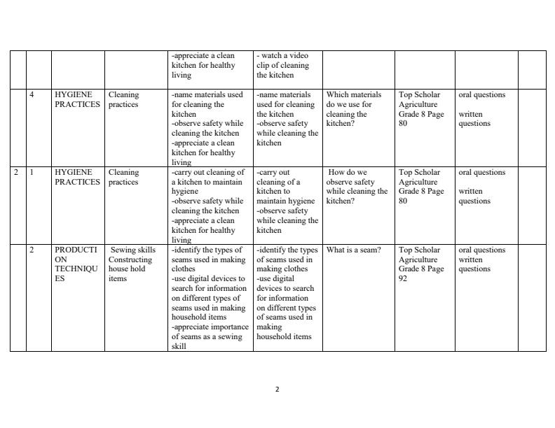 Page 2 – Grade 8 Agriculture and Nutrition Schemes of Work Term 3 - KLB Top Scholar – Kenyaplex