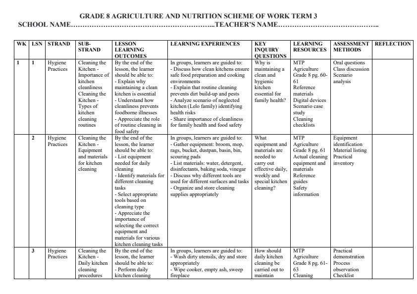 Page 1 – Grade 8 Agriculture and Nutrition Schemes of Work Term 3 - MTP – Kenyaplex