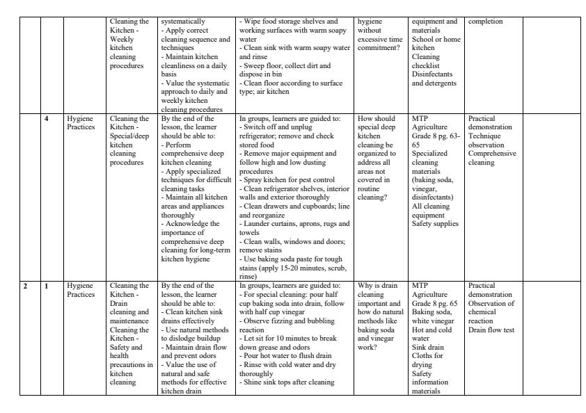 Page 2 – Grade 8 Agriculture and Nutrition Schemes of Work Term 3 - MTP – Kenyaplex