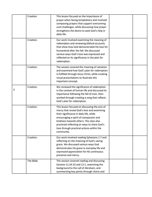 Page 2 – Grade 8 CRE Records of Work Term 1 – Kenyaplex
