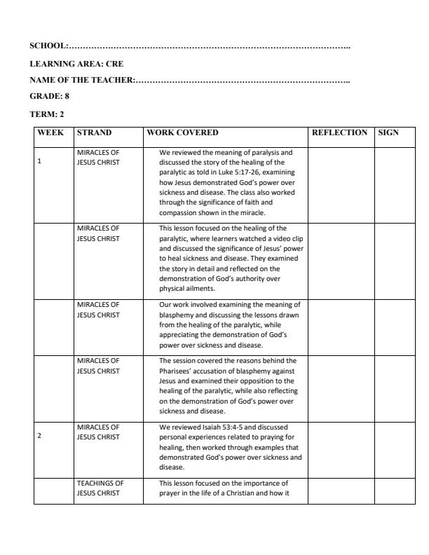 Page 1 – Grade 8 CRE Records of Work Term 2 - Mentor – Kenyaplex