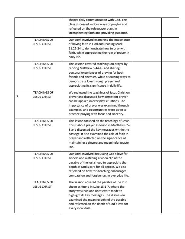Page 2 – Grade 8 CRE Records of Work Term 2 - Mentor – Kenyaplex