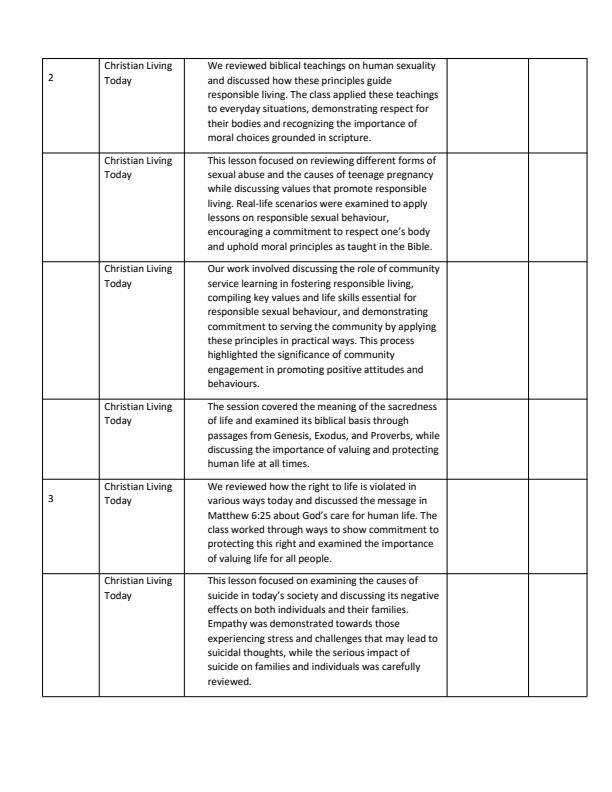 Page 2 – Grade 8 CRE Records of Work Term 3 - Distinction – Kenyaplex