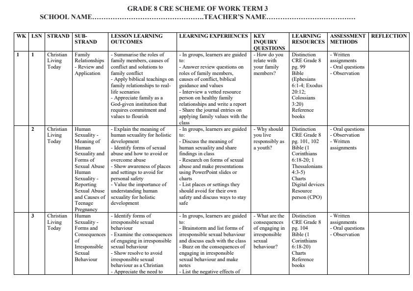 Page 1 – Grade 8 CRE Schemes of Work Term 3 - Distinction – Kenyaplex
