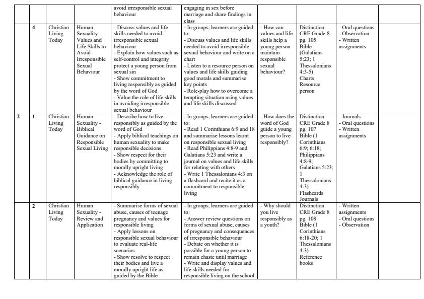 Page 2 – Grade 8 CRE Schemes of Work Term 3 - Distinction – Kenyaplex