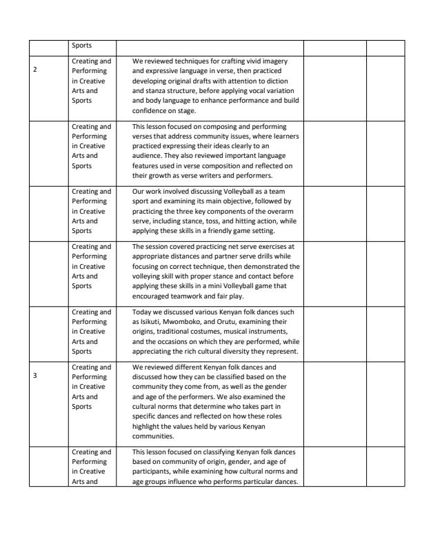Page 2 – Grade 8 Creative Arts & Sports Records of Work Term 3 - Champion – Kenyaplex