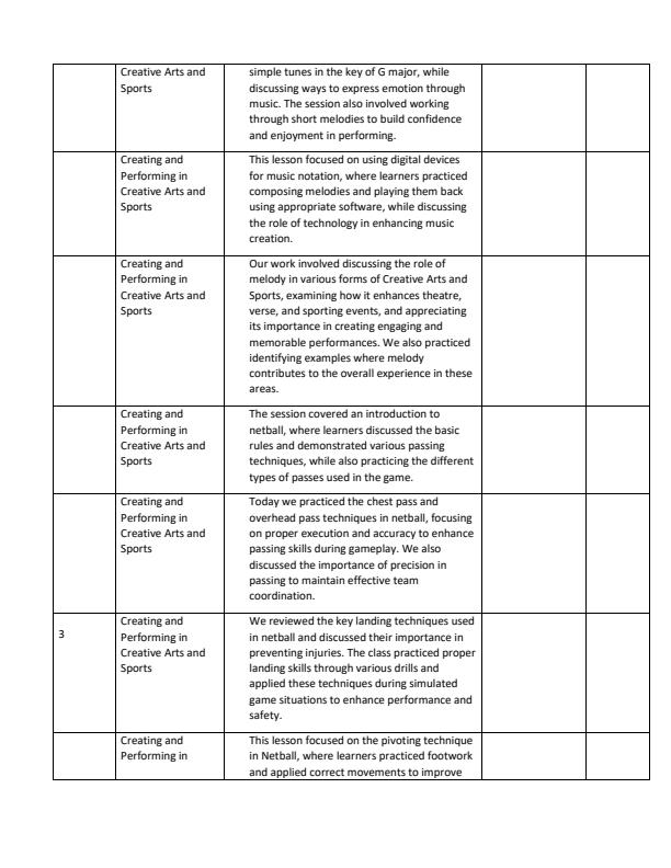 Page 2 – Grade 8 Creative Arts and Sports Records of Work Term 2 - Moran – Kenyaplex