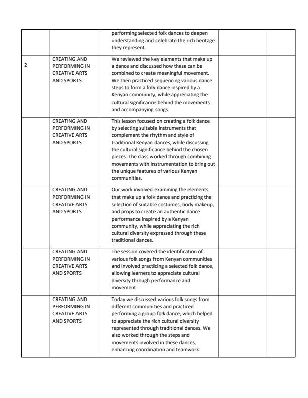 Page 2 – Grade 8 Creative Arts and Sports Records of Work Term 3 - Moran Publishers – Kenyaplex