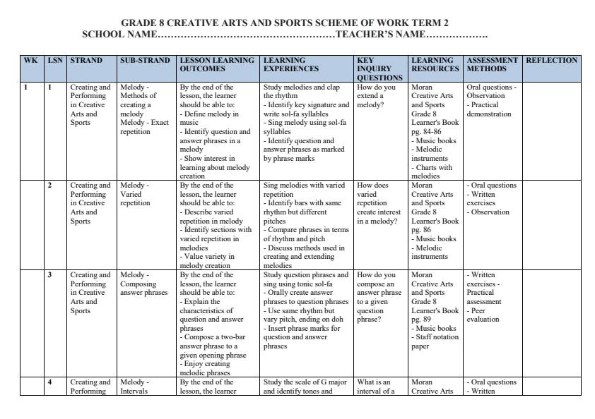 Page 1 – Grade 8 Creative Arts and Sports Schemes of Work Term 2 - Moran – Kenyaplex