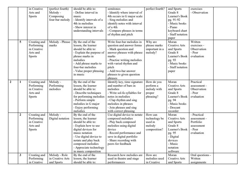 Page 2 – Grade 8 Creative Arts and Sports Schemes of Work Term 2 - Moran – Kenyaplex