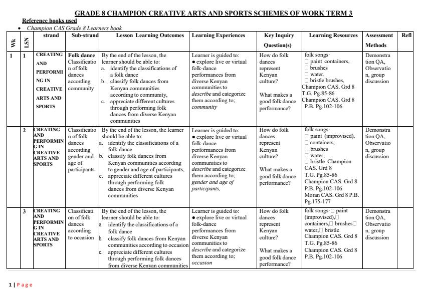 Page 1 – Grade 8 Creative Arts and Sports Schemes of Work Term 3 - Champion Creative Arts and Sports – Kenyaplex