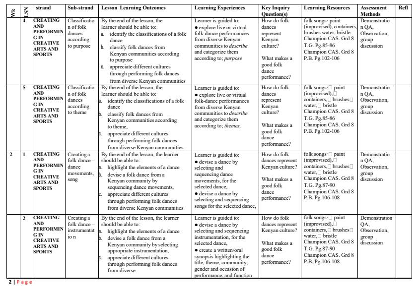 Page 2 – Grade 8 Creative Arts and Sports Schemes of Work Term 3 - Champion Creative Arts and Sports – Kenyaplex