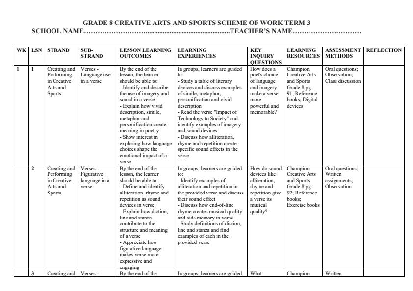 Page 1 – Grade 8 Creative Arts and Sports Schemes of Work Term 3 - Champion – Kenyaplex