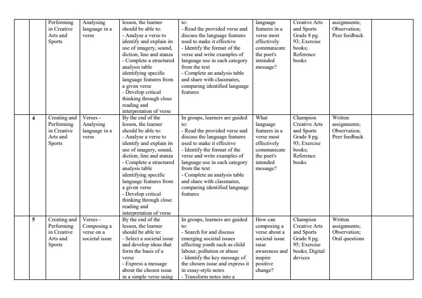 Page 2 – Grade 8 Creative Arts and Sports Schemes of Work Term 3 - Champion – Kenyaplex