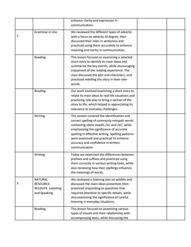 Page 2 – Grade 8 English Records of Work Term 2 - Skills in English – Kenyaplex